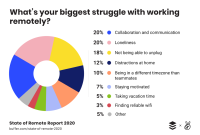 Maintaining Company Culture With a Remote Workforce | Management ... Challenges of the Workforce in the Age of Automation and AI