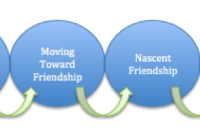 Developing and Maintaining Friendships | SPCH 1311: Introduction to ... The Role of Small Businesses in National Economic Transformation
