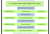 Federalism: Basic Structure of Government | United States Government Government Push for Renewable Energy Innovation