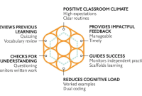 The Positive Impact of Domestic Tourism on Local Economies
