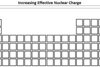 The Trend of Eco-Friendly Transportation in the Modern Era