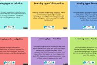 ABC Curriculum design: An openly licensed tool for universities | Open ... Education Awareness Movements in Remote Areas